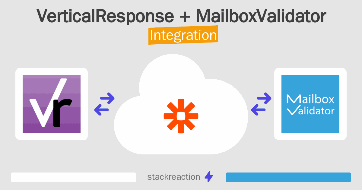 VerticalResponse and MailboxValidator Integration