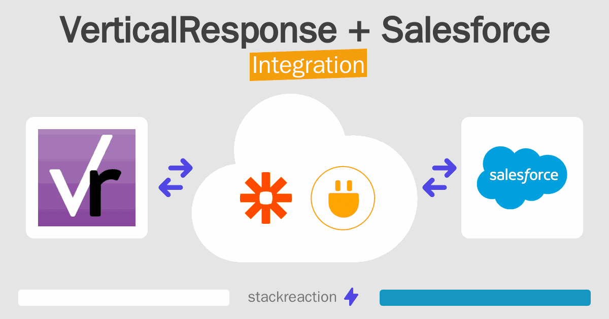 VerticalResponse and Salesforce Integration