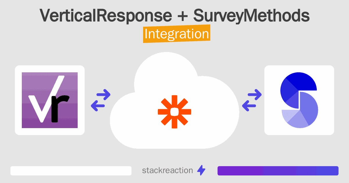 VerticalResponse and SurveyMethods Integration