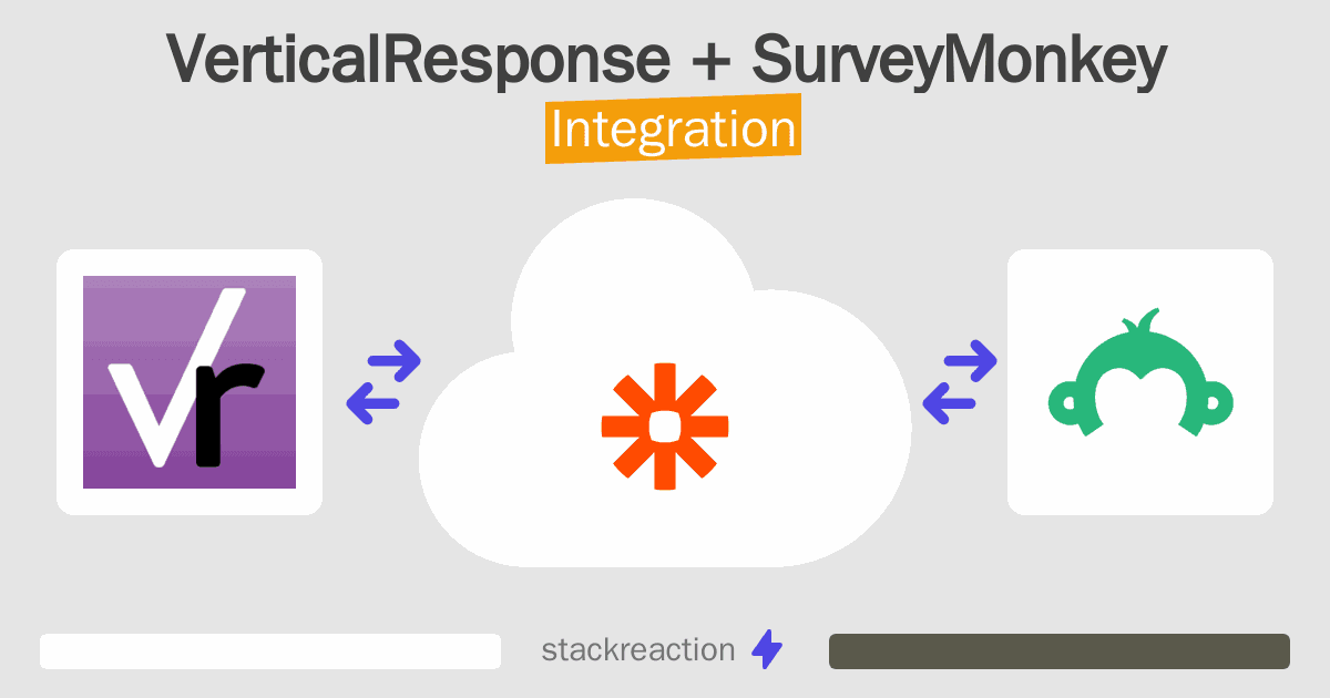 VerticalResponse and SurveyMonkey Integration