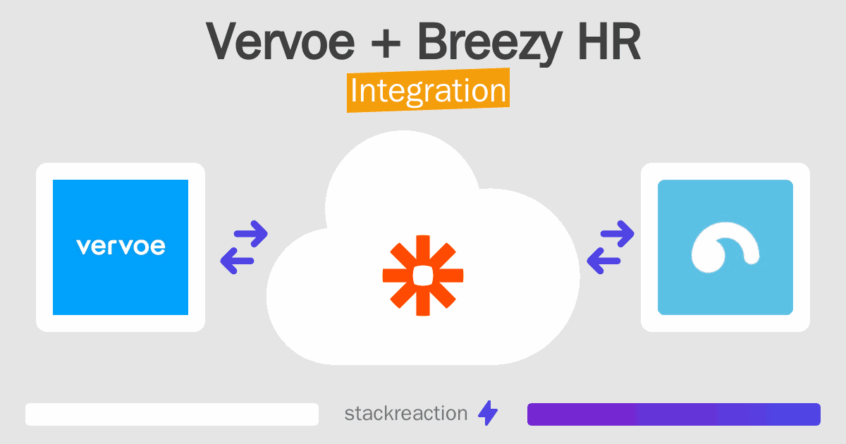 Vervoe and Breezy HR Integration