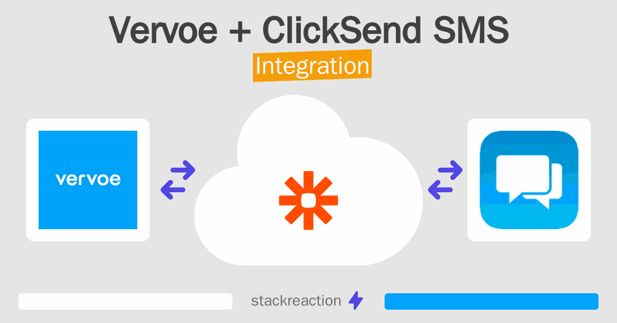 Vervoe and ClickSend SMS Integration