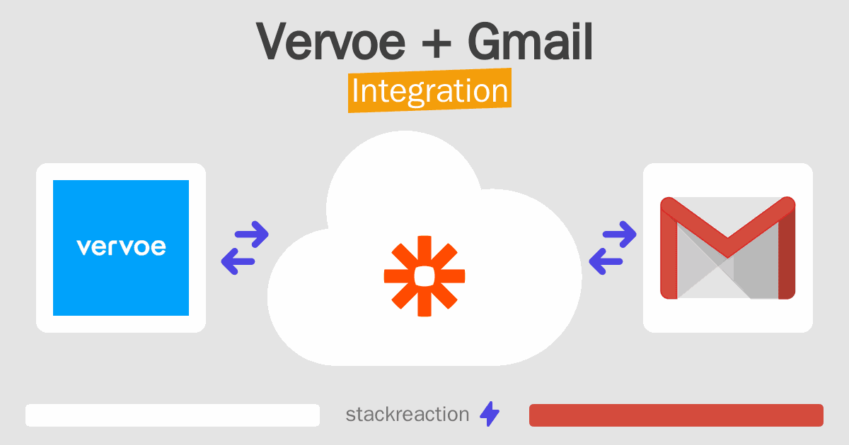 Vervoe and Gmail Integration