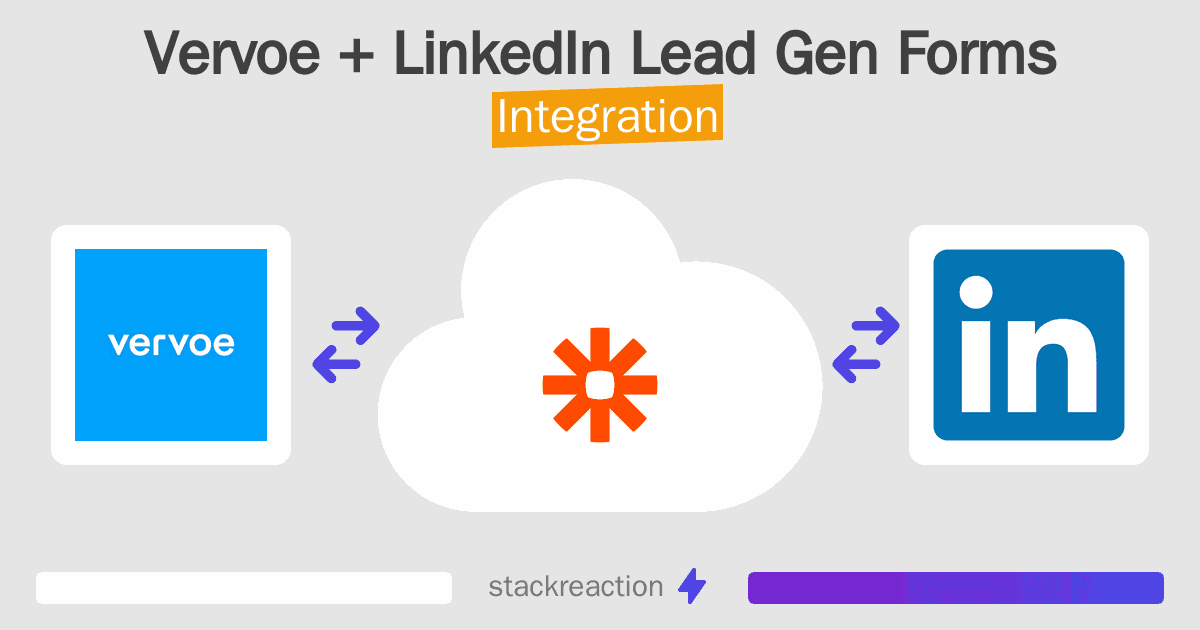 Vervoe and LinkedIn Lead Gen Forms Integration