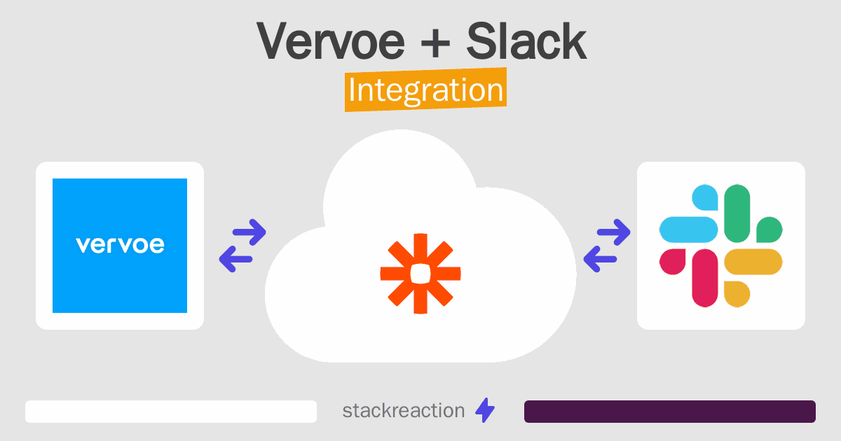 Vervoe and Slack Integration