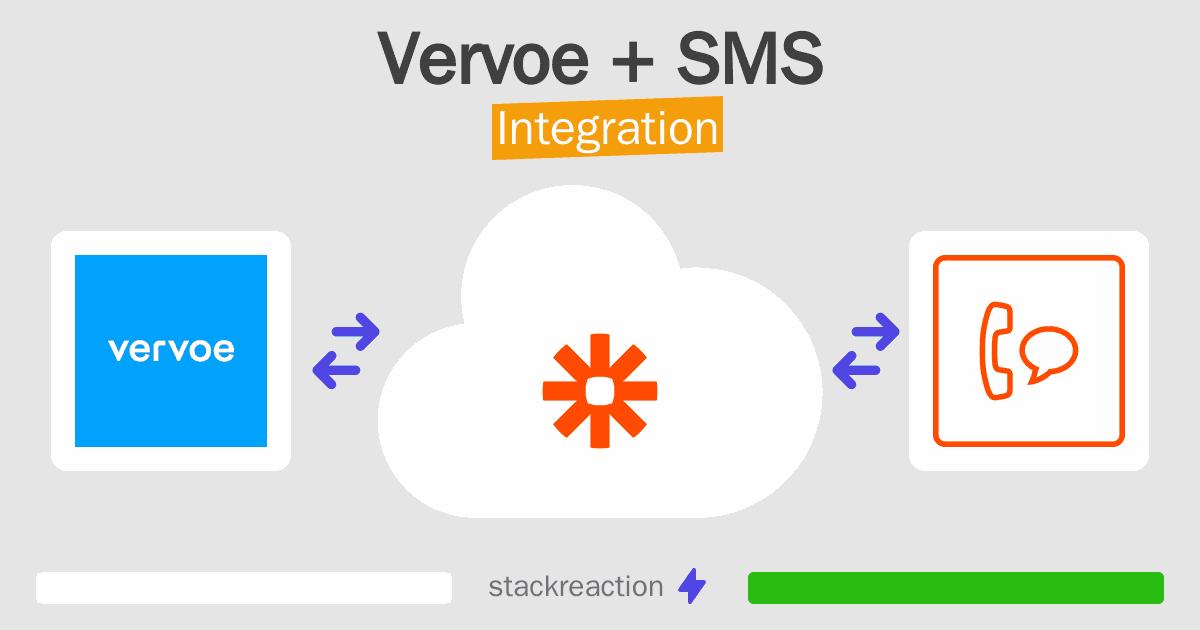 Vervoe and SMS Integration