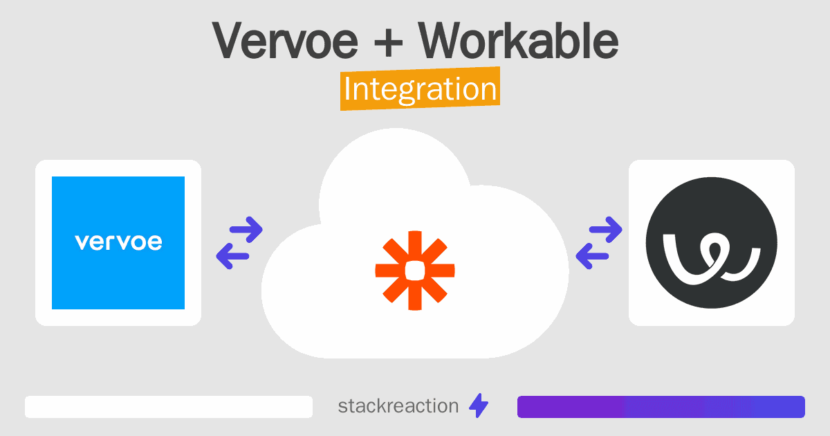 Vervoe and Workable Integration