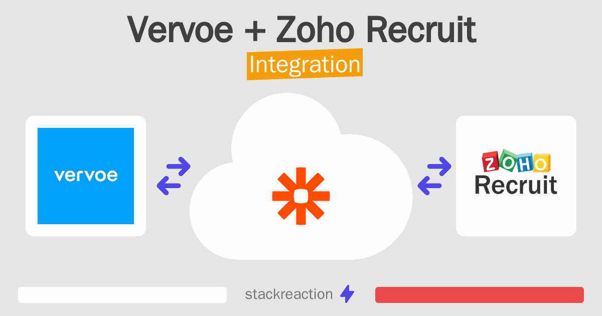 Vervoe and Zoho Recruit Integration