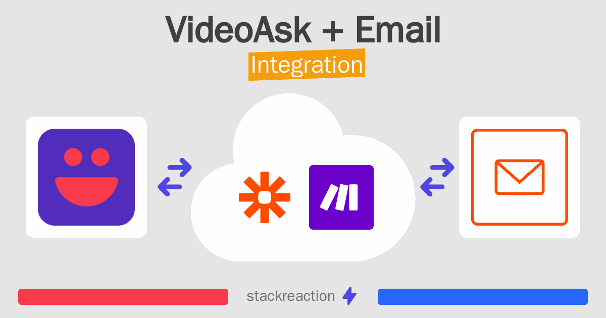 VideoAsk and Email Integration
