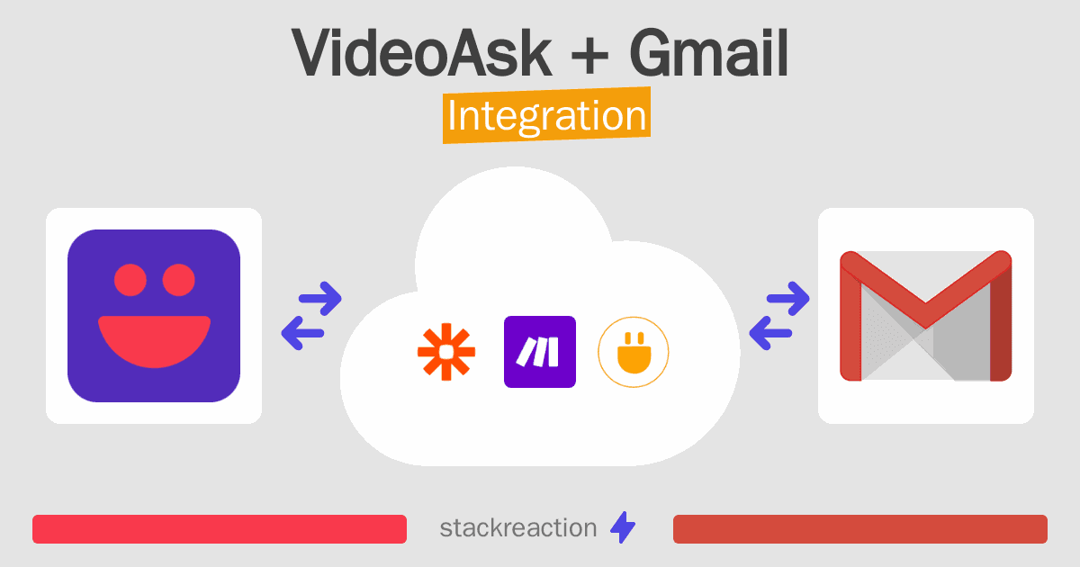 VideoAsk and Gmail Integration