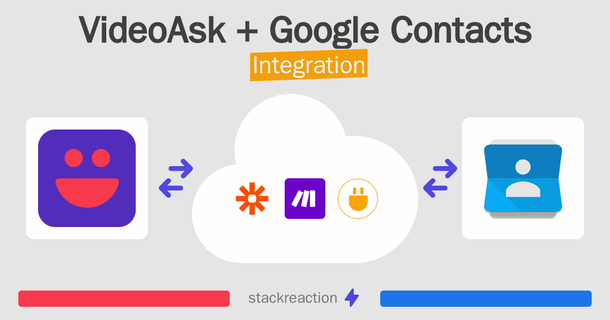 VideoAsk and Google Contacts Integration