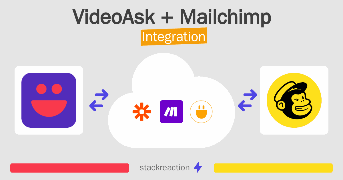 VideoAsk and Mailchimp Integration