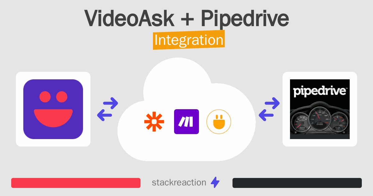 VideoAsk and Pipedrive Integration