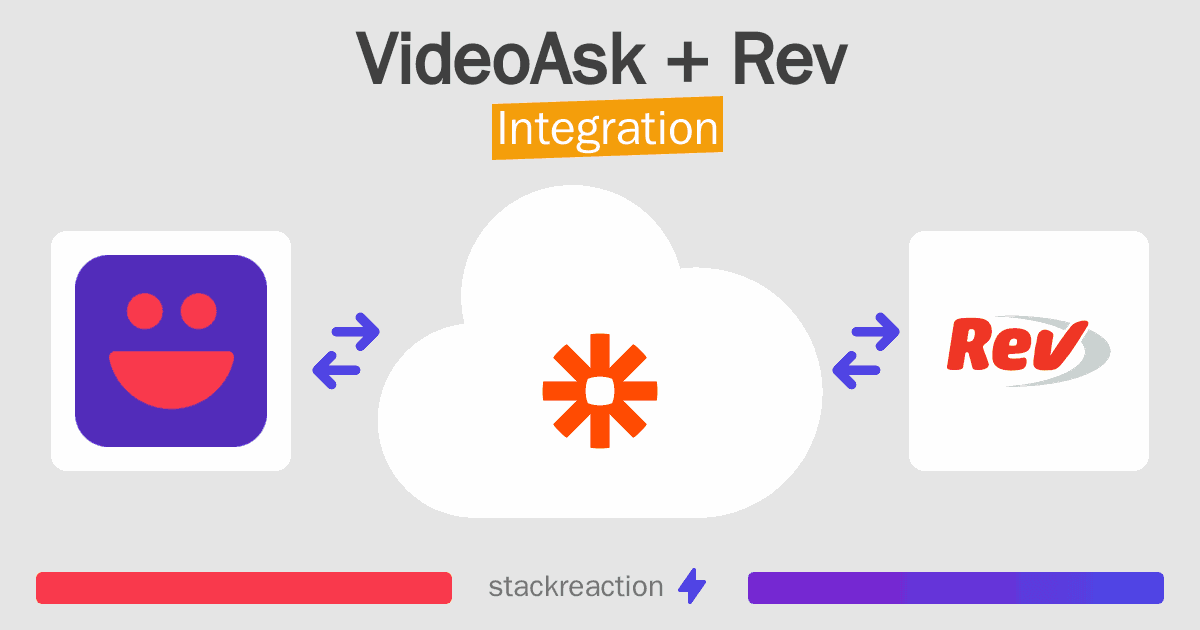 VideoAsk and Rev Integration