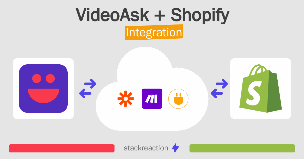 VideoAsk and Shopify Integration