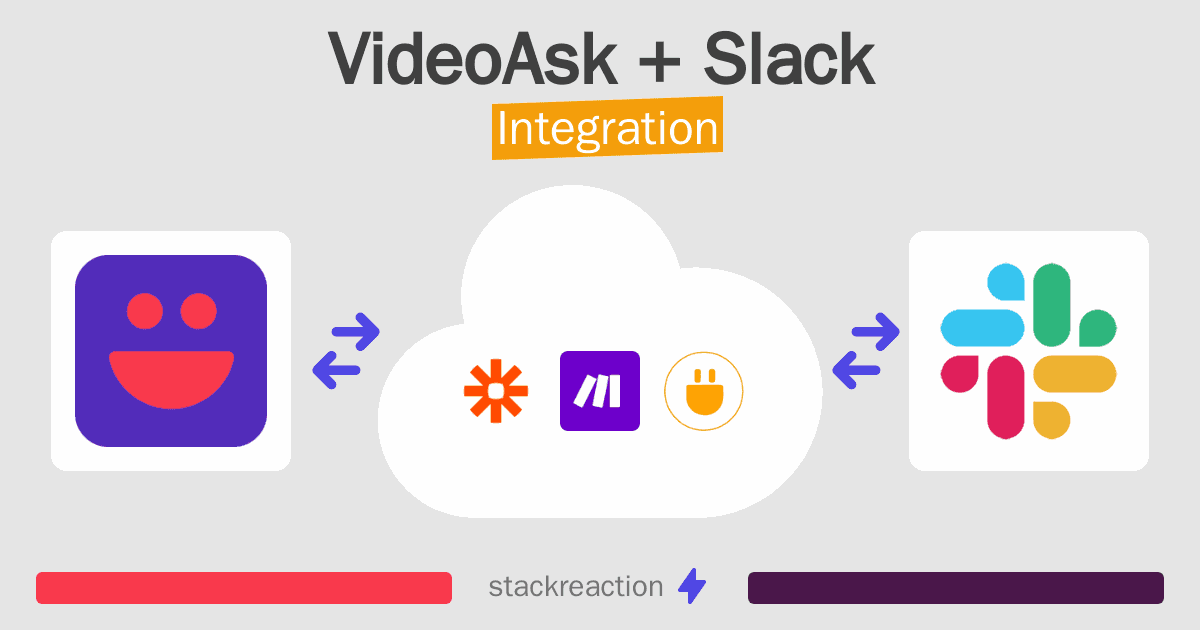 VideoAsk and Slack Integration