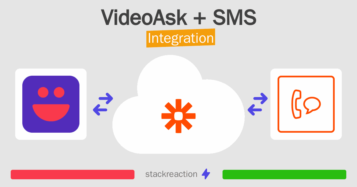 VideoAsk and SMS Integration