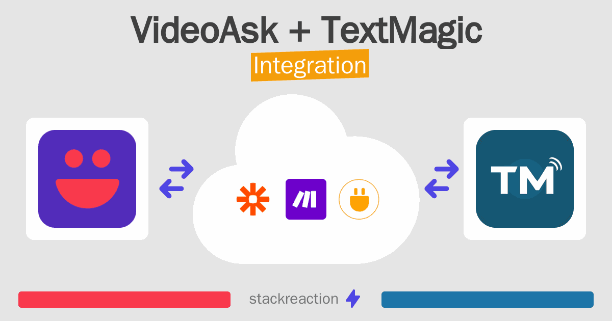 VideoAsk and TextMagic Integration