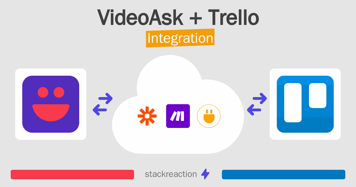 VideoAsk and Trello Integration