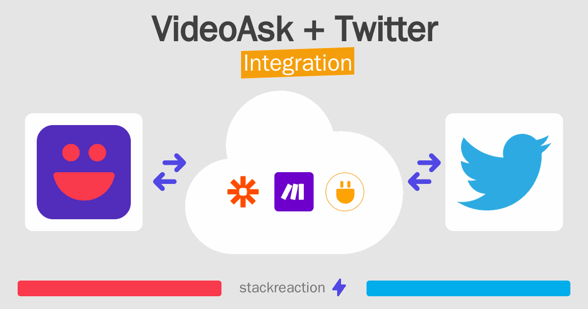 VideoAsk and Twitter Integration