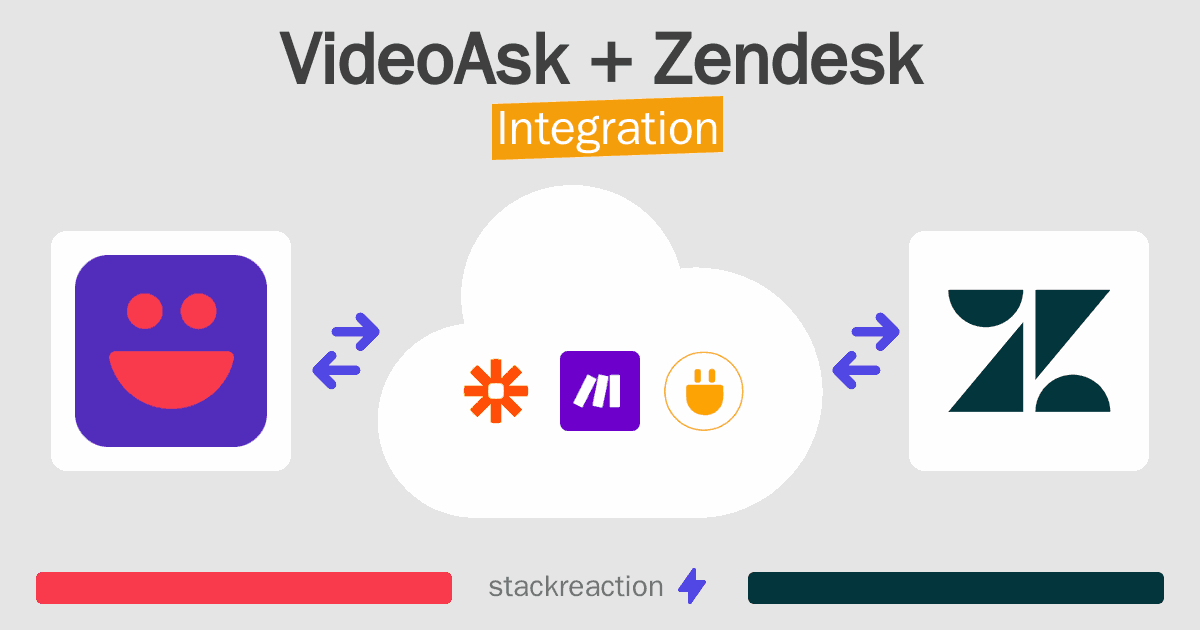 VideoAsk and Zendesk Integration