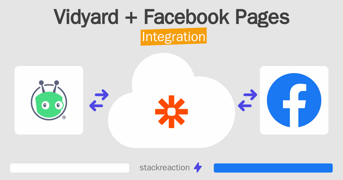 Vidyard and Facebook Pages Integration