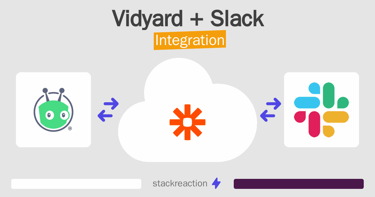 Vidyard and Slack Integration