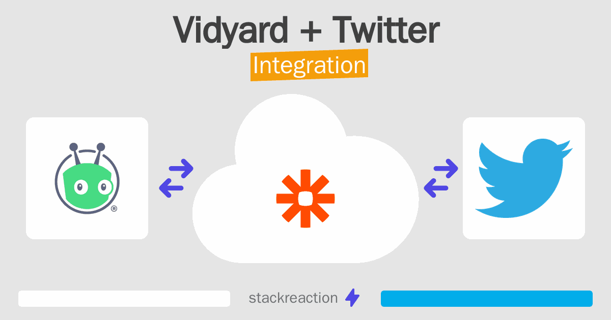 Vidyard and Twitter Integration