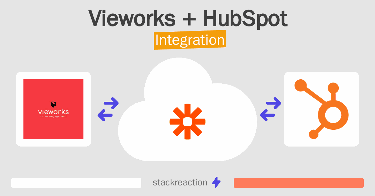 Vieworks and HubSpot Integration
