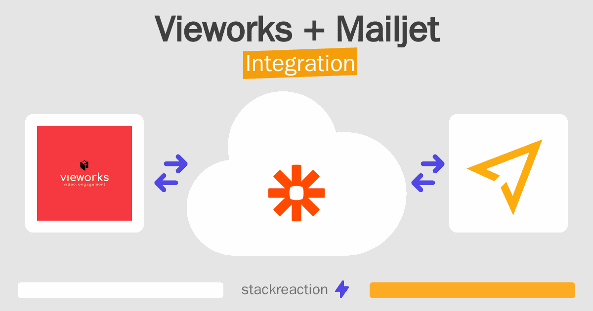 Vieworks and Mailjet Integration