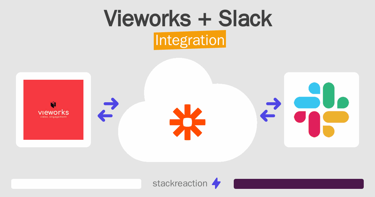 Vieworks and Slack Integration