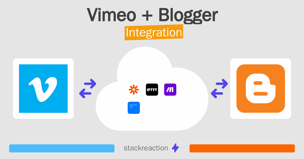 Vimeo and Blogger Integration