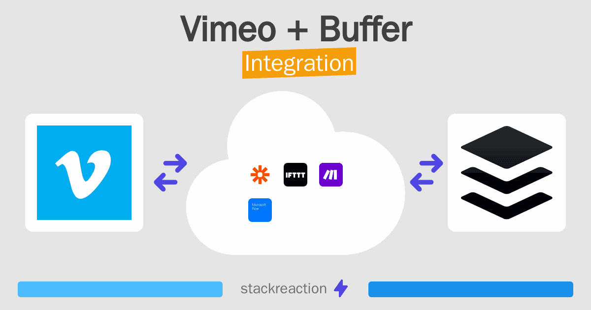 Vimeo and Buffer Integration