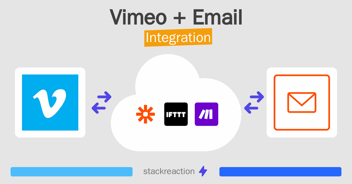 Vimeo and Email Integration