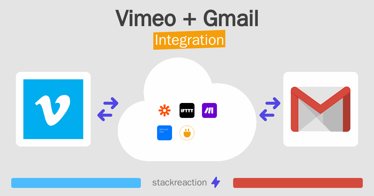 Vimeo and Gmail Integration