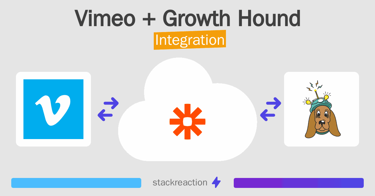 Vimeo and Growth Hound Integration