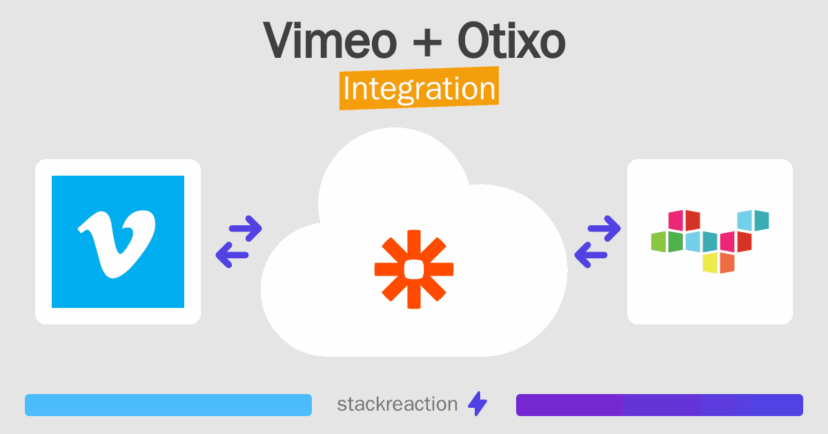Vimeo and Otixo Integration