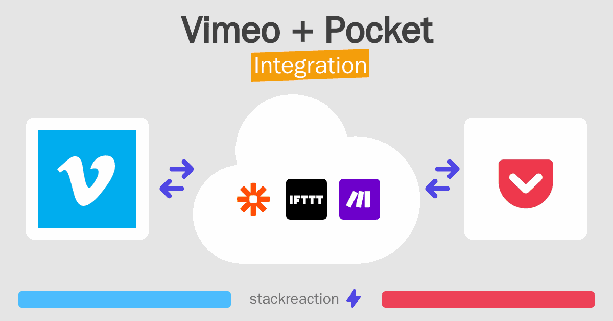 Vimeo and Pocket Integration
