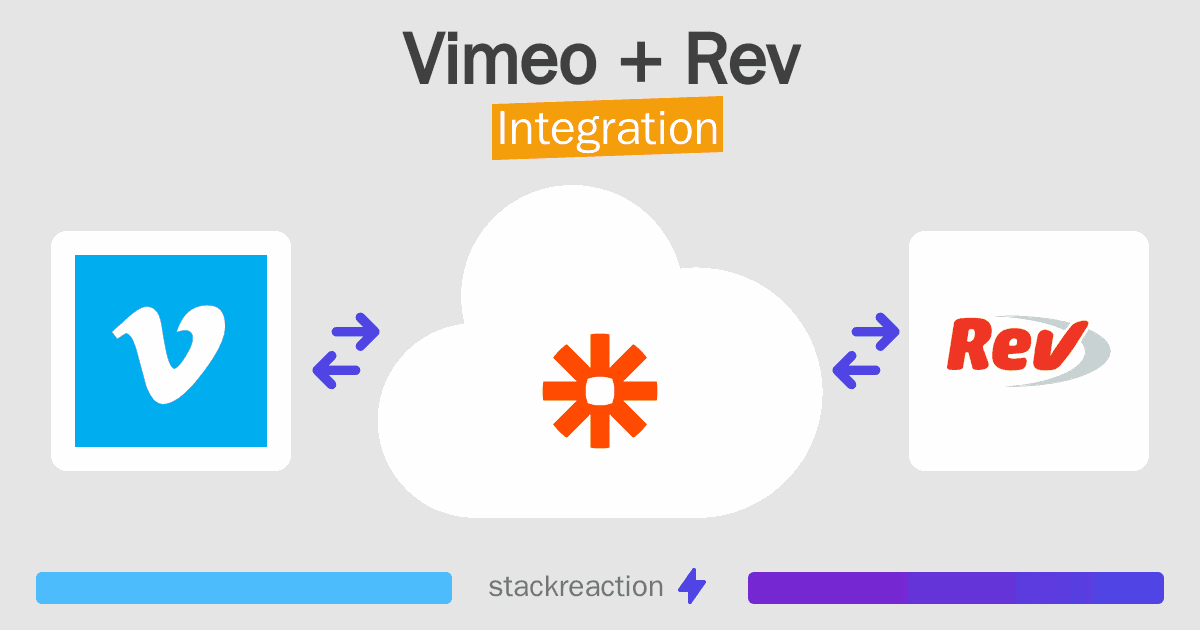 Vimeo and Rev Integration
