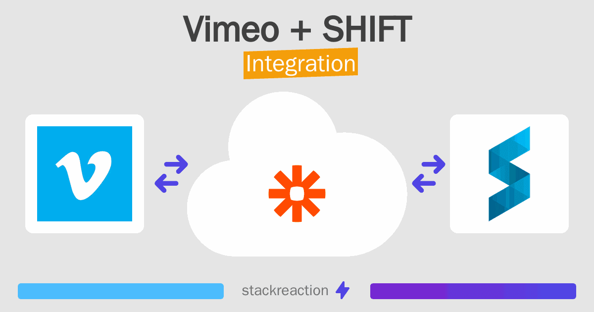 Vimeo and SHIFT Integration