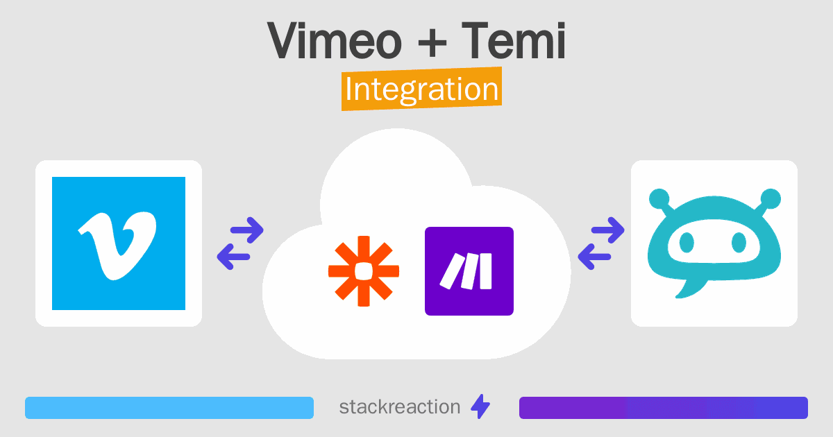 Vimeo and Temi Integration
