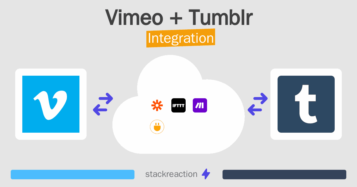 Vimeo and Tumblr Integration