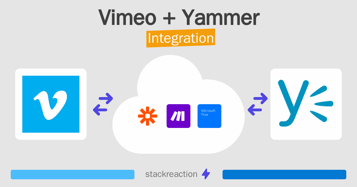 Vimeo and Yammer Integration