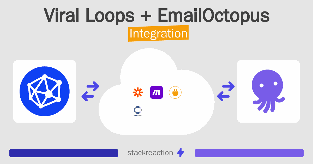 Viral Loops and EmailOctopus Integration