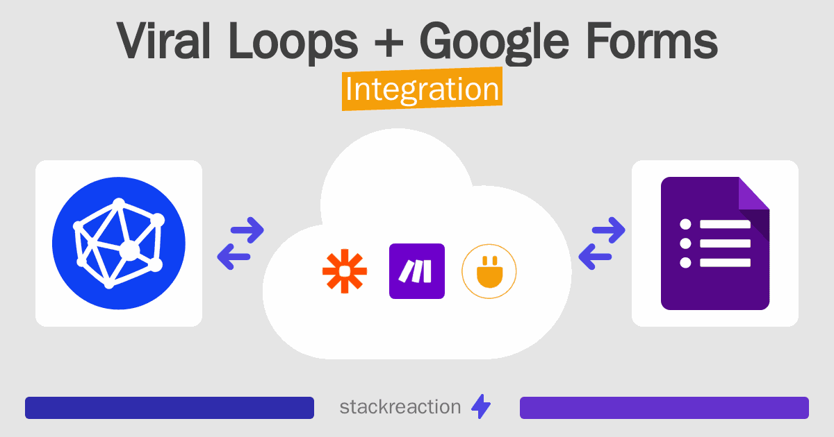 Viral Loops and Google Forms Integration
