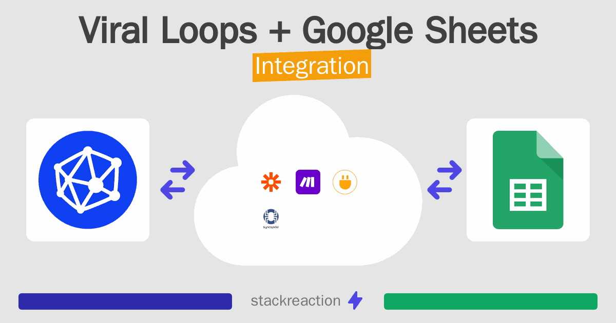 Viral Loops and Google Sheets Integration