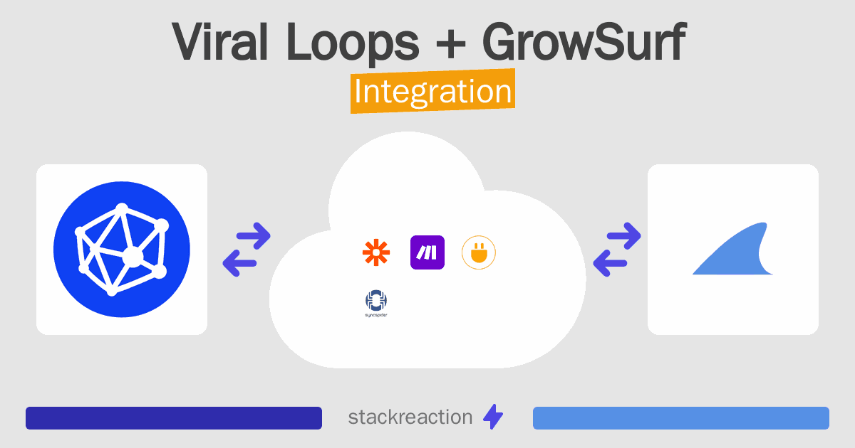 Viral Loops and GrowSurf Integration