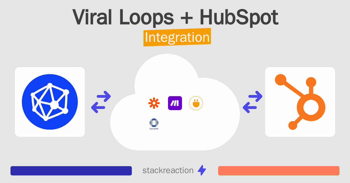 Viral Loops and HubSpot Integration