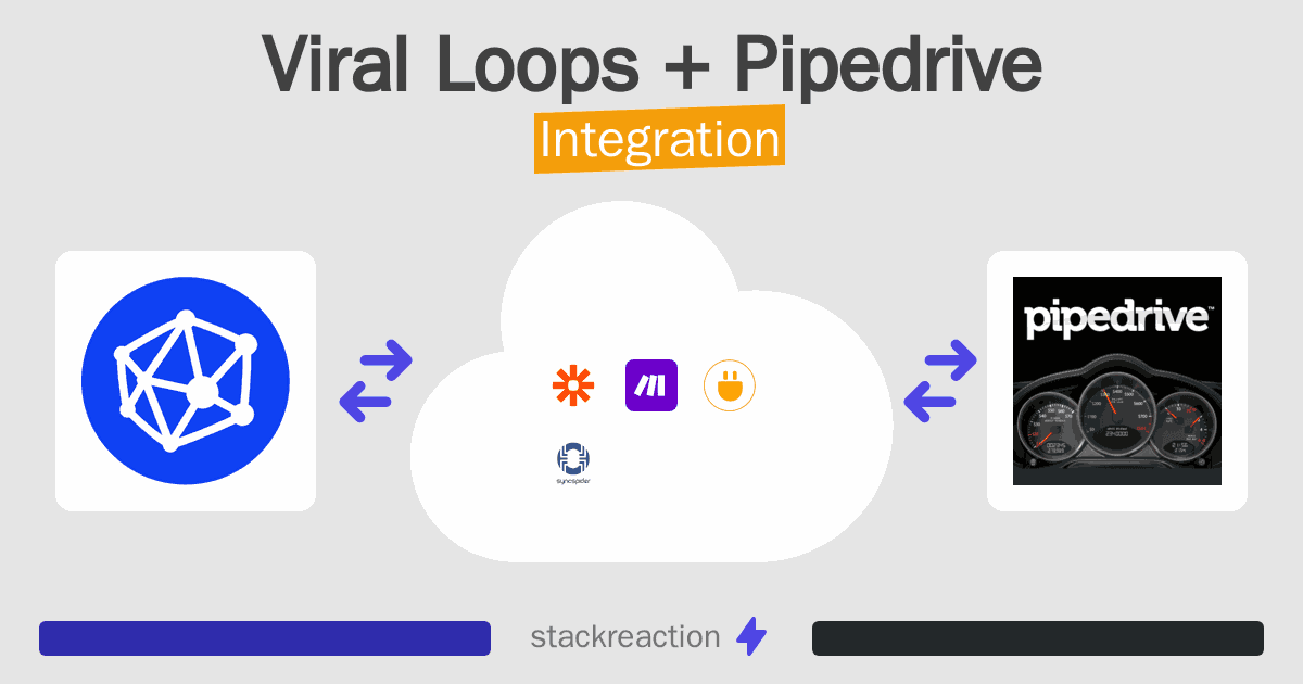 Viral Loops and Pipedrive Integration