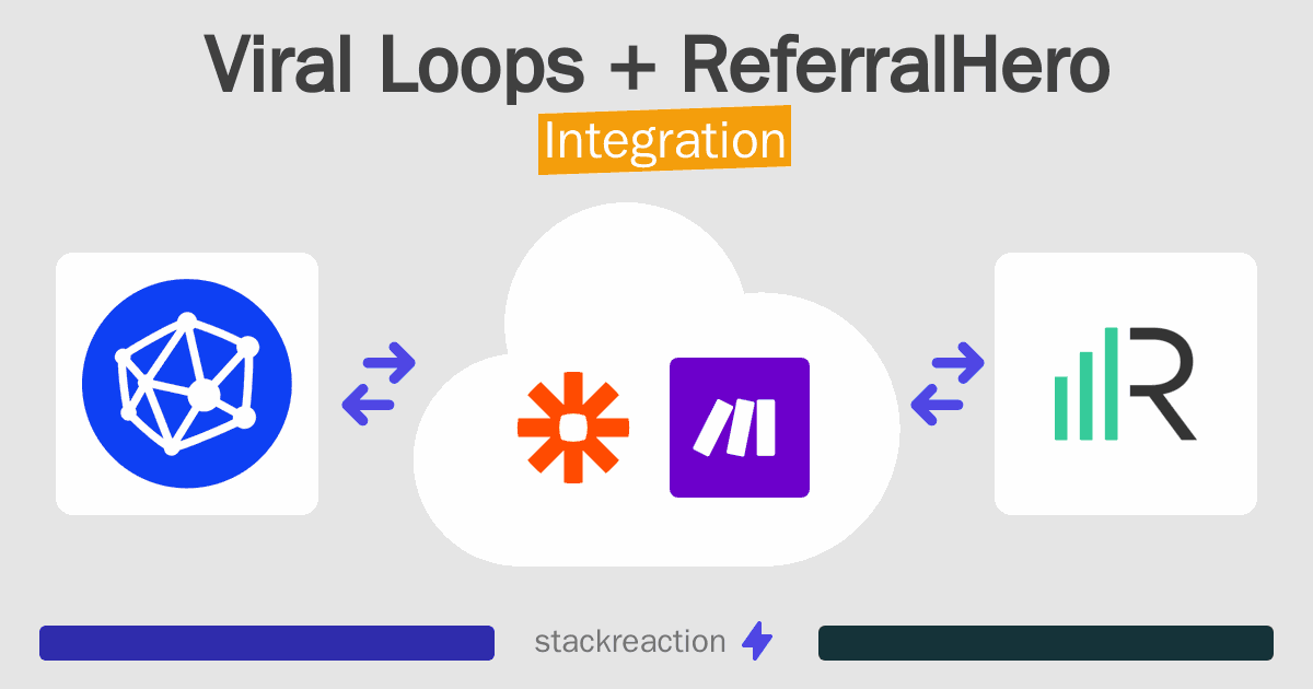 Viral Loops and ReferralHero Integration